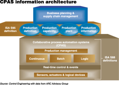 智能數(shù)據(jù)訪問(wèn) 驅(qū)動(dòng)可盈利操作的智能控制系統(tǒng)集成