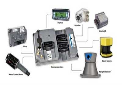 智能物流倉(cāng)儲(chǔ)系統(tǒng)集成 AGV小車方案與智能控制系統(tǒng)集成的協(xié)同之道